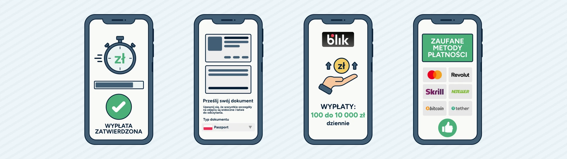 Wypłacalne kasyna internetowe BLIK