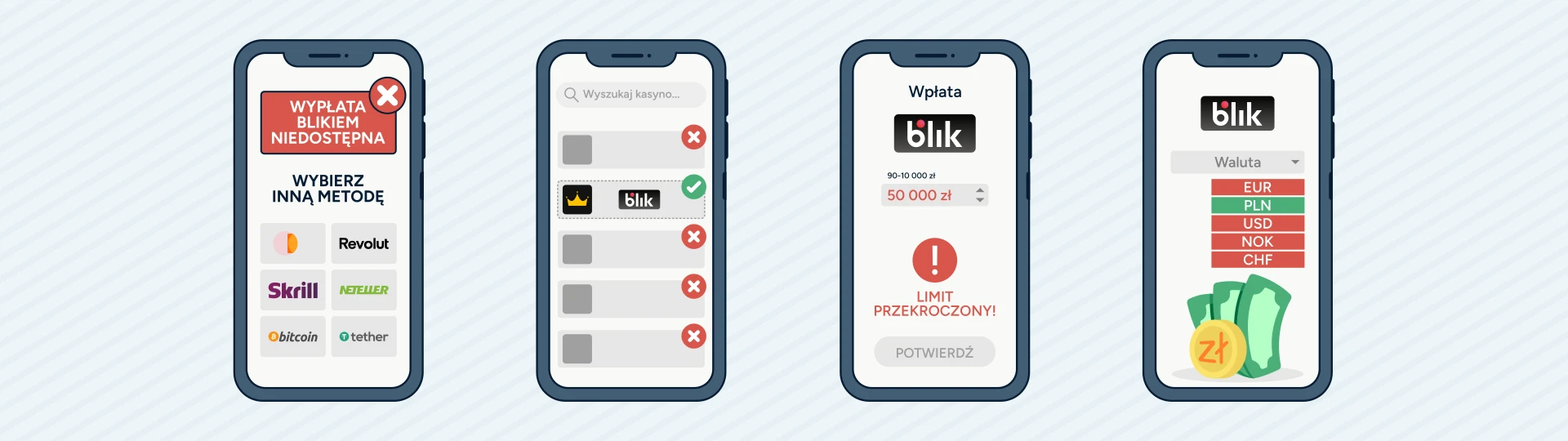 Wadom kasyn z BLIK